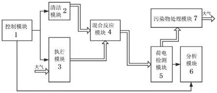 一种环境参数可调的气溶胶荷电量检测装置及其工作方法