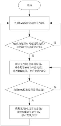 一种电池储能系统SOC末端校准方法与流程