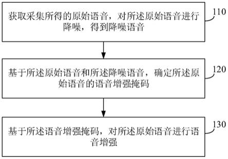 语音增强方法、装置、电子设备和存储介质与流程