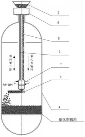 一种加氢反应器催化剂自动装填装置的制作方法