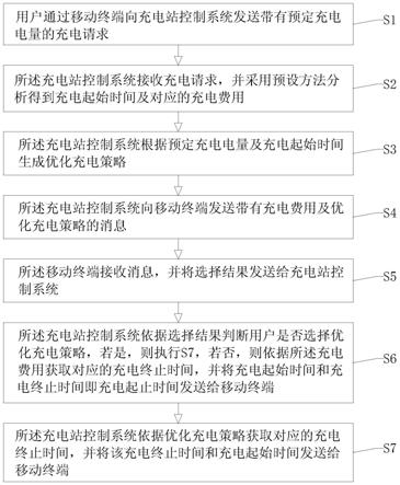 一种电动汽车充电起止时间的推荐方法及装置与流程