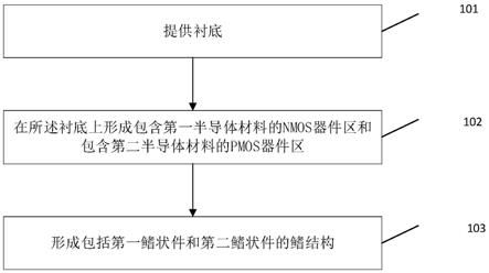 一种SRAM及其形成方法和电子装置与流程