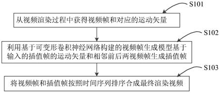 基于深度学习的视频渲染方法、装置、计算机设备以及存储介质与流程