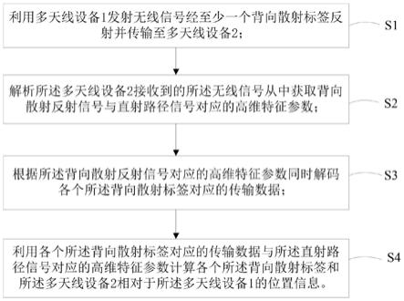 一种多背向散射标签同时通信并定位的方法、装置和系统