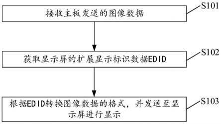 显示系统及其数据传输方法、数据传输装置与流程