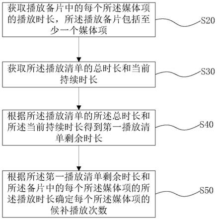 播放清单编辑方法、装置及系统和计算机可读存储介质与流程