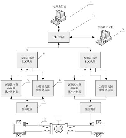 一种组合式电弧加热器的整流电源供电控制装置的制作方法