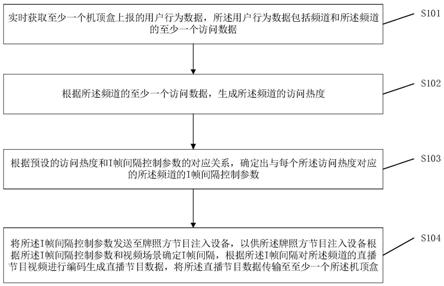 直播节目注入方法、装置、系统、存储介质和计算机设备与流程