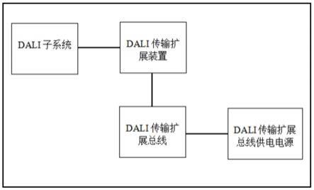 一种DALI总线传输距离扩展控制系统的制作方法