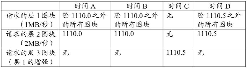 多向视频流的可扩展性的制作方法