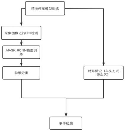 一种用于共享电动车的定点还车方法与流程