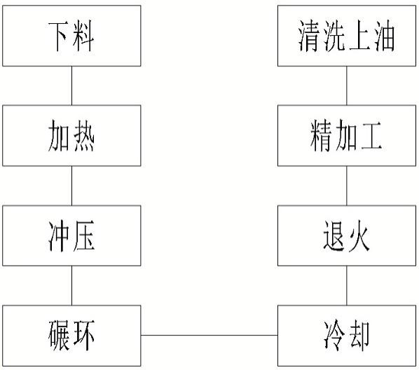 一种滚圈生产线及其生产工艺的制作方法