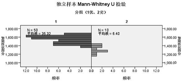 一种肉用绵羊繁殖性能SNP位点组合及其应用