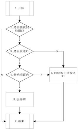 一种增强多子带终端资源一致性的方法和设备与流程