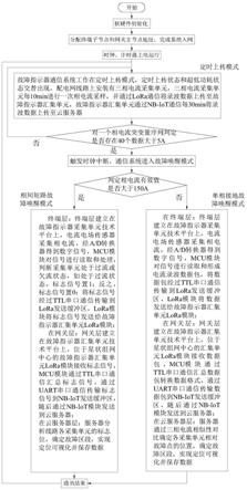 基于LoRa与NB-IoT故障指示器通信系统的通讯方法与流程