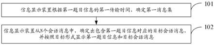 信息显示方法、装置和电子设备与流程