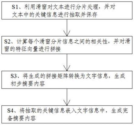 基于滑窗相关性计算和Copy机制的工单摘要总结方法与流程