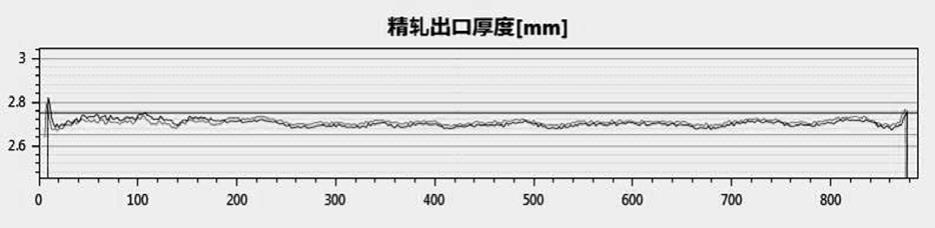 控制无取向硅钢厚度稳定性的轧制工艺的制作方法