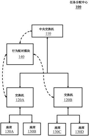 联络中心系统中配对联系人和座席的技术的制作方法