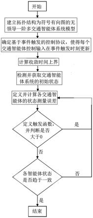 基于事件触发的交通智能体系统固定时间二分一致性方法