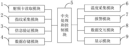 一种新型测温仪及其控制方法与流程