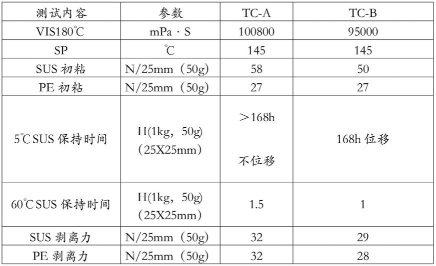 一种改性聚合萜烯树脂及其制备方法与流程