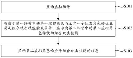 虚拟角色的控制方法、装置、电子设备及存储介质与流程