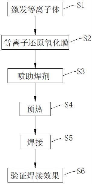 一种电子装联焊接工艺的制作方法