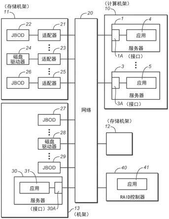 用于在可组合基础设施中保持存储设备故障容差的方法和系统与流程