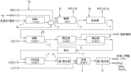 用于再处理主要对苯二甲酸亚烷基二醇酯的方法、装置和用途与流程