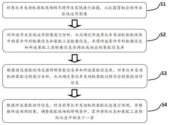 摩托车发动机装配全流程视觉跟踪控制方法与系统与流程