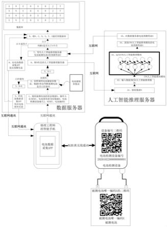 基于电池检测的电池健康状态追踪云系统的制作方法