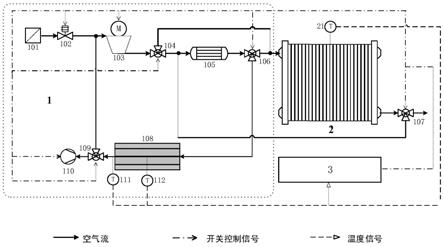 一种燃料电池器件、系统及控制方法与流程