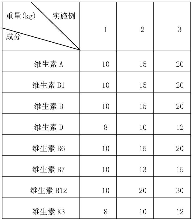 一种防止乳猪腹泻的饲料及其制备工艺的制作方法