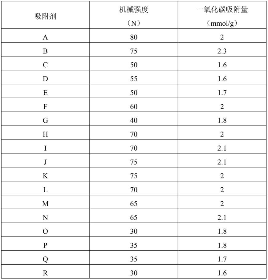 一种吸附剂及其制备方法和应用与流程