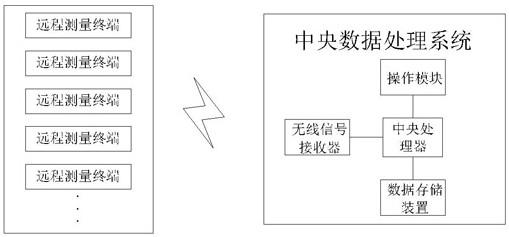 接触网补偿装置智能在线检测系统的制作方法