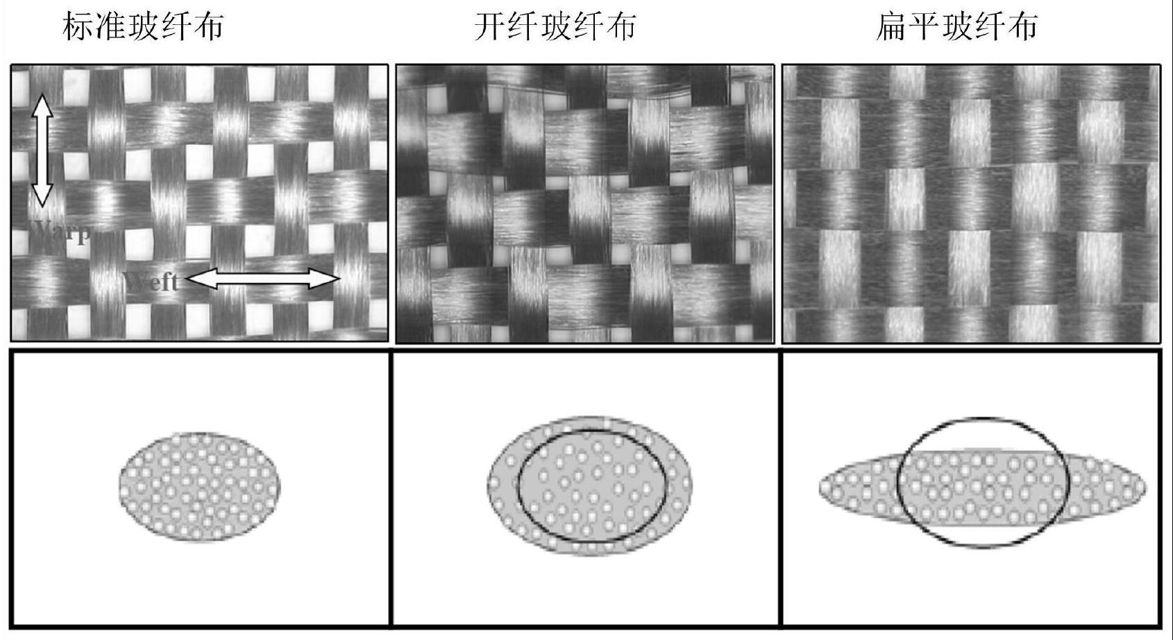 一种分区域玻纤布拼接的半固化片、PCB板及拼接方法与流程