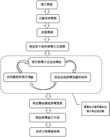 一种基于BIM技术制定拆模工艺流程的设备