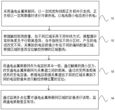 通电金属屏蔽网下的触控按键实现方法与流程