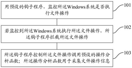 一种基于Windows系统的文件操作监控方法和装置与流程