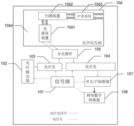 单光子成像雷达系统