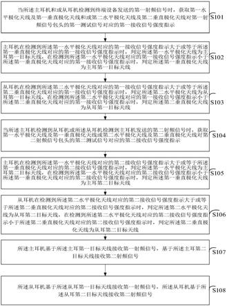 一种处理信号的方法、装置、蓝牙耳机及存储介质与流程