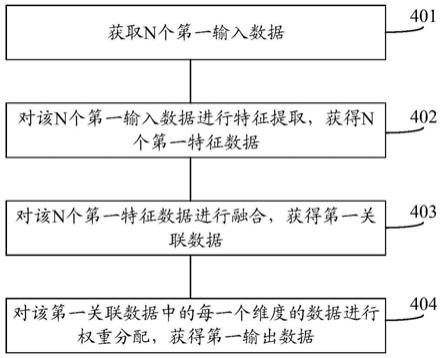 数据融合的方法、装置和设备与流程