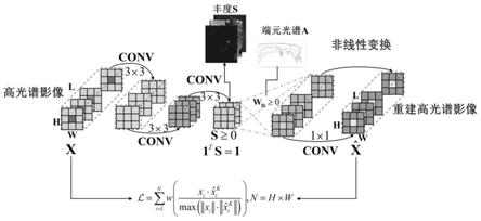 基于光谱诊断特征加权的高光谱混合像元非线性盲分解方法