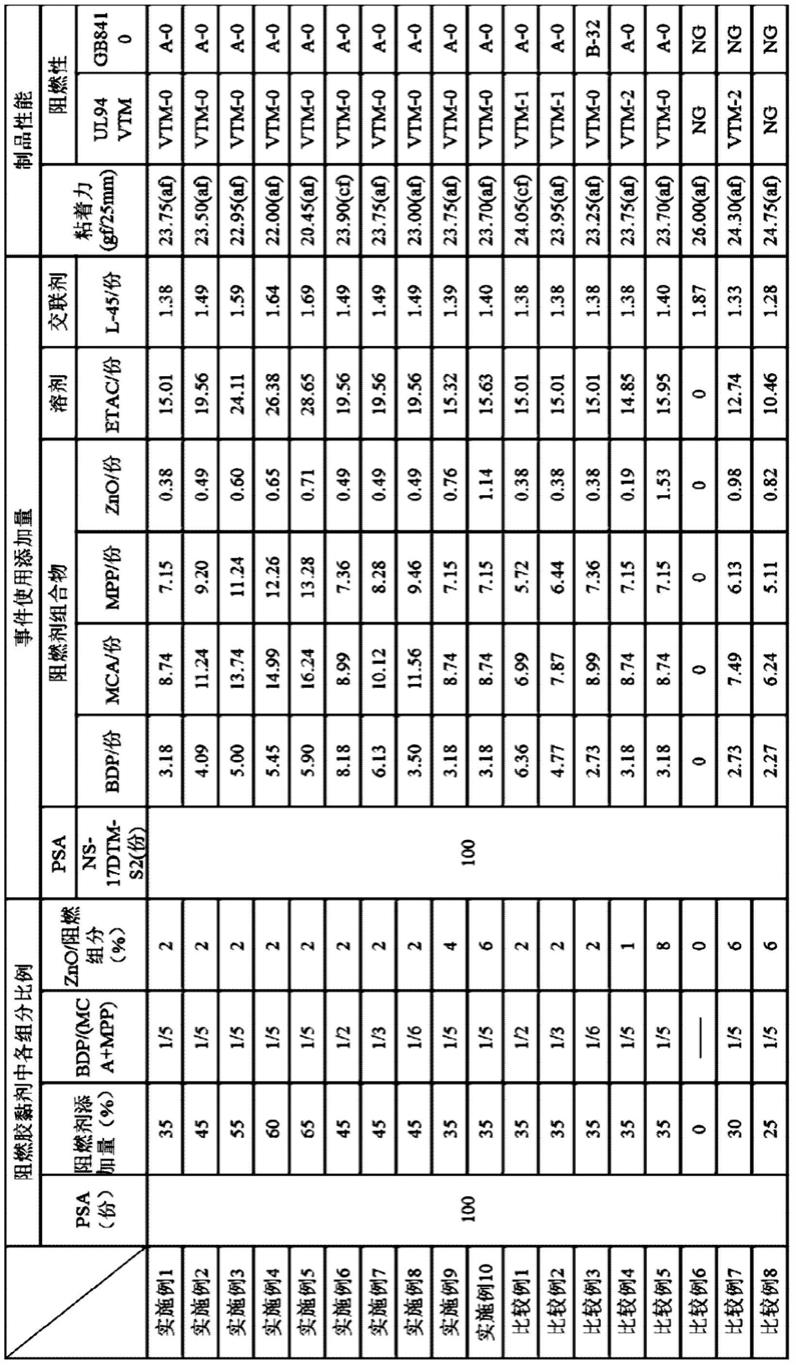 一种高粘无卤阻燃胶黏剂和制品及其制备方法与流程