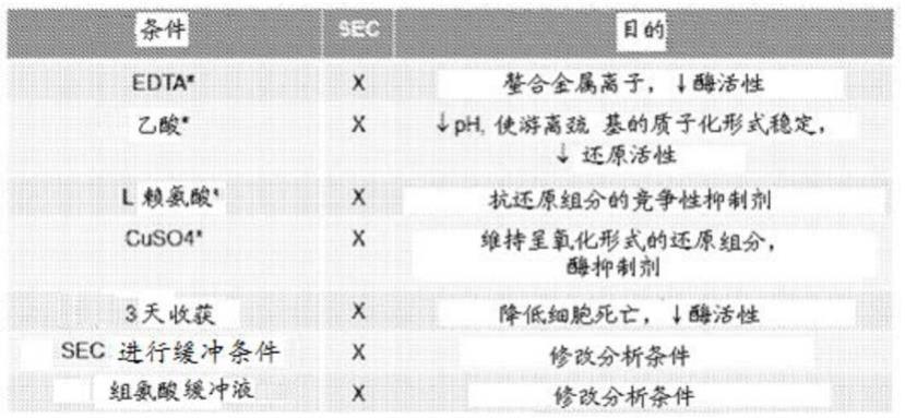 双特异性HIV-1-中和抗体