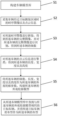 车辆车型的识别方法与流程