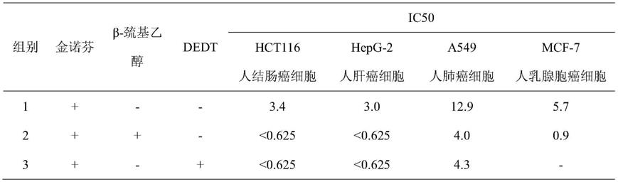 一种含有金诺芬和巯基化合物的抗癌组合物及其应用