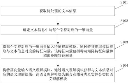 基于任务型对话系统的语义理解方法、装置、设备及介质与流程