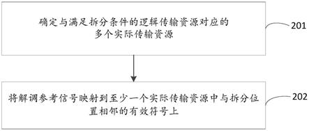 解调参考信号映射、装置、设备及其存储介质的制作方法